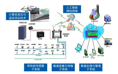 結構健康監測--為房屋建筑&ldquo;健康體檢、把脈會診&rdquo;