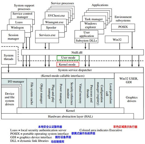 操作系統 operating system第三章01 計算機體系結構及內存分層體系