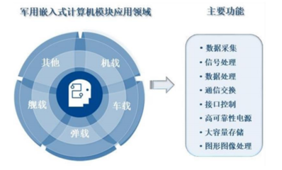 智明達2021年中報業績靚麗，凈利潤同比激增186%，計算機數據處理與存儲服務前景可期